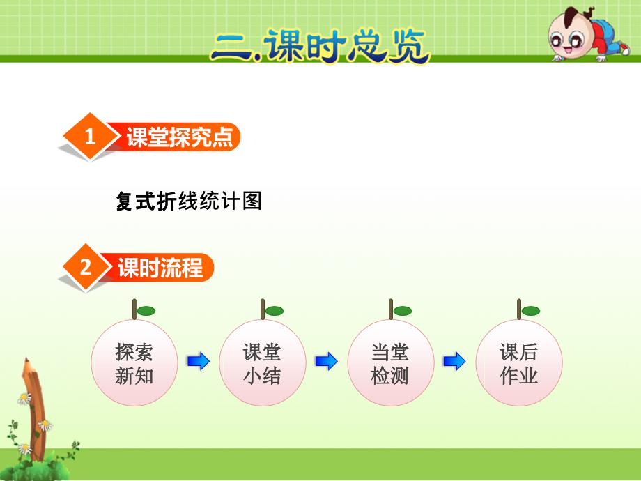 人教版数学五年级下册：第7单元折线统计图第2课时复式折线统计图-ppt课件_第3页