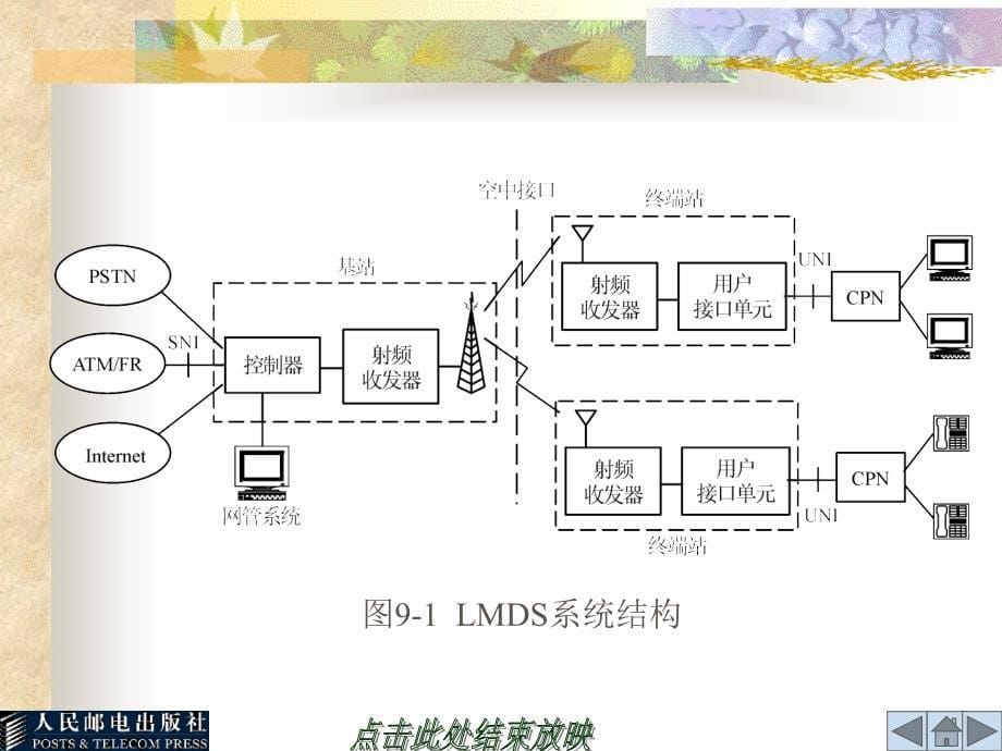 无线宽带接入技术课件_第5页