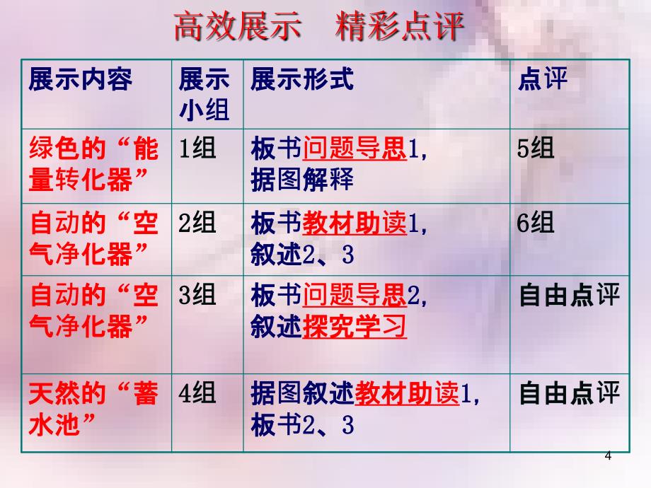 七年级生物上册2.1.5绿色植物在生物圈中的作用课件新版济南版_第4页