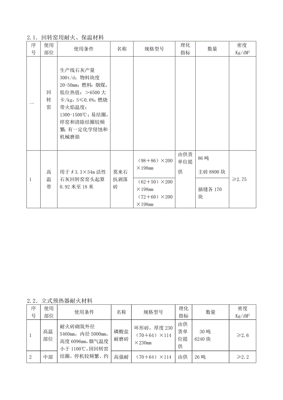 年产10万吨活性石灰生产线耐火材料配置_第1页