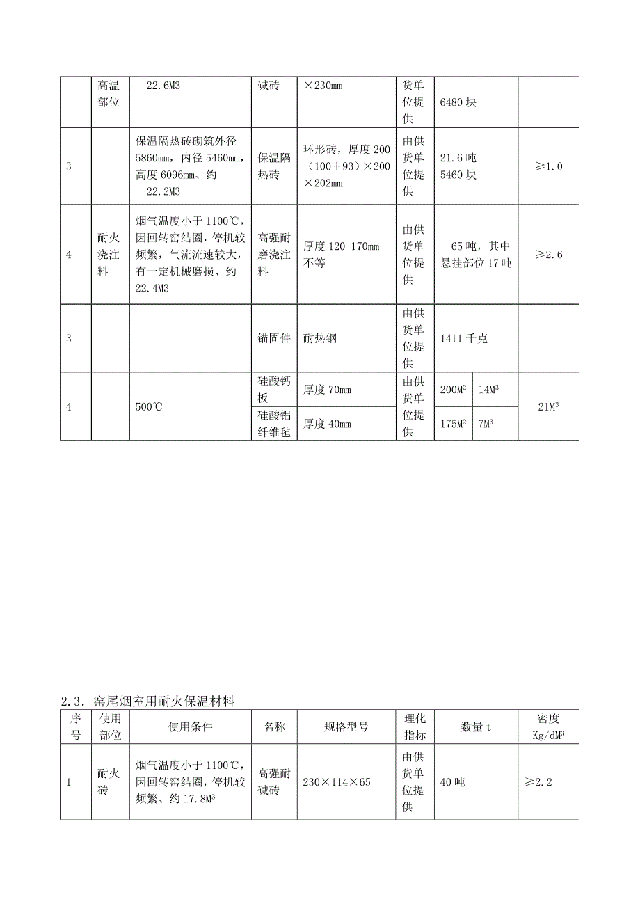 年产10万吨活性石灰生产线耐火材料配置_第2页