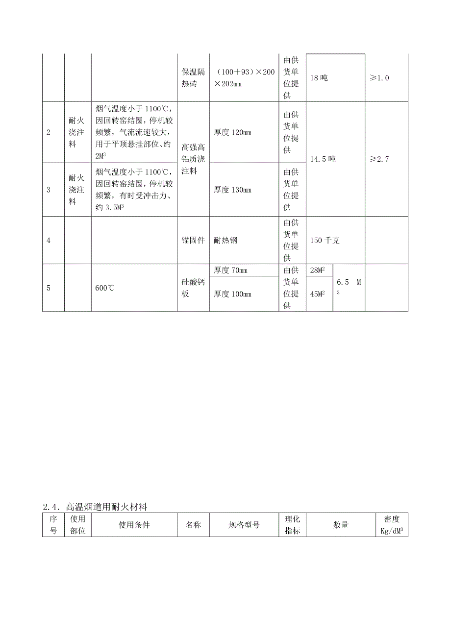 年产10万吨活性石灰生产线耐火材料配置_第3页