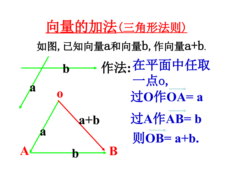 5《向量数乘运算及其几何意义》课件_第2页