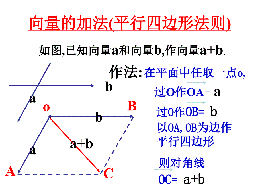 5《向量数乘运算及其几何意义》课件_第3页