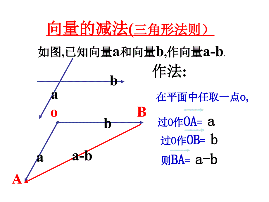 5《向量数乘运算及其几何意义》课件_第4页