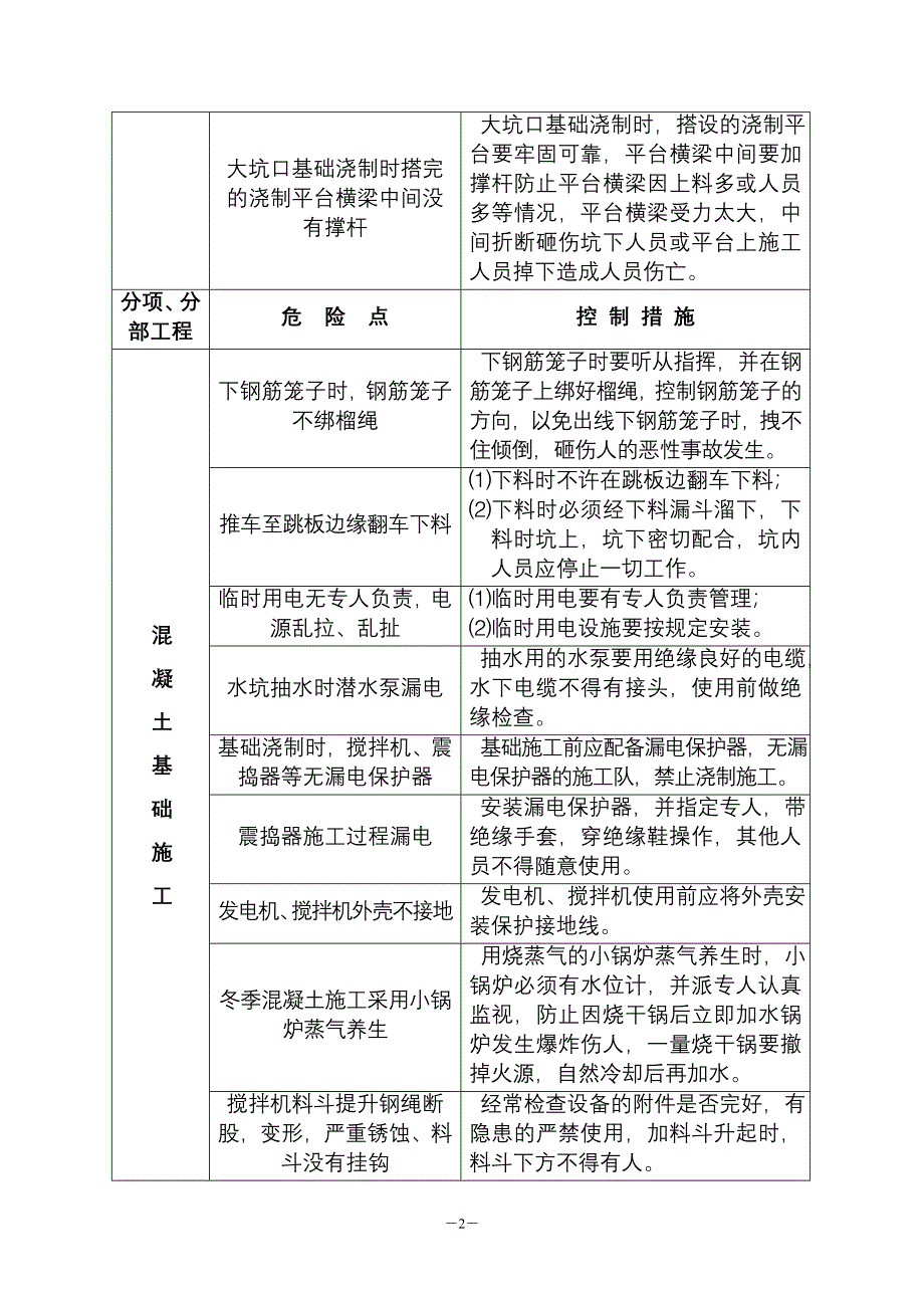 架空电力线路施工危险点分析及控制措施_第3页