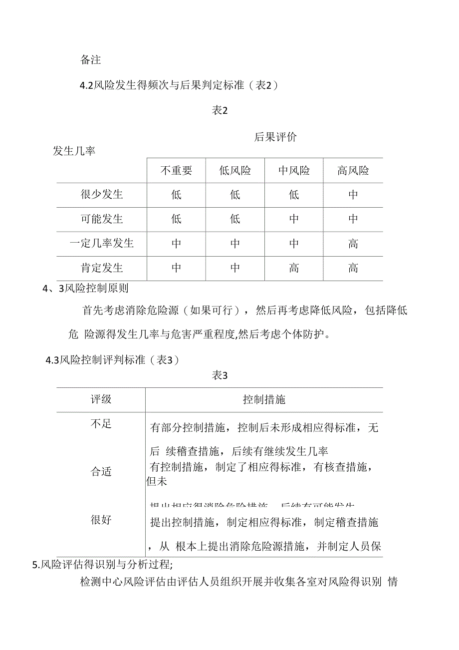 CNAS风险评估报告_第4页