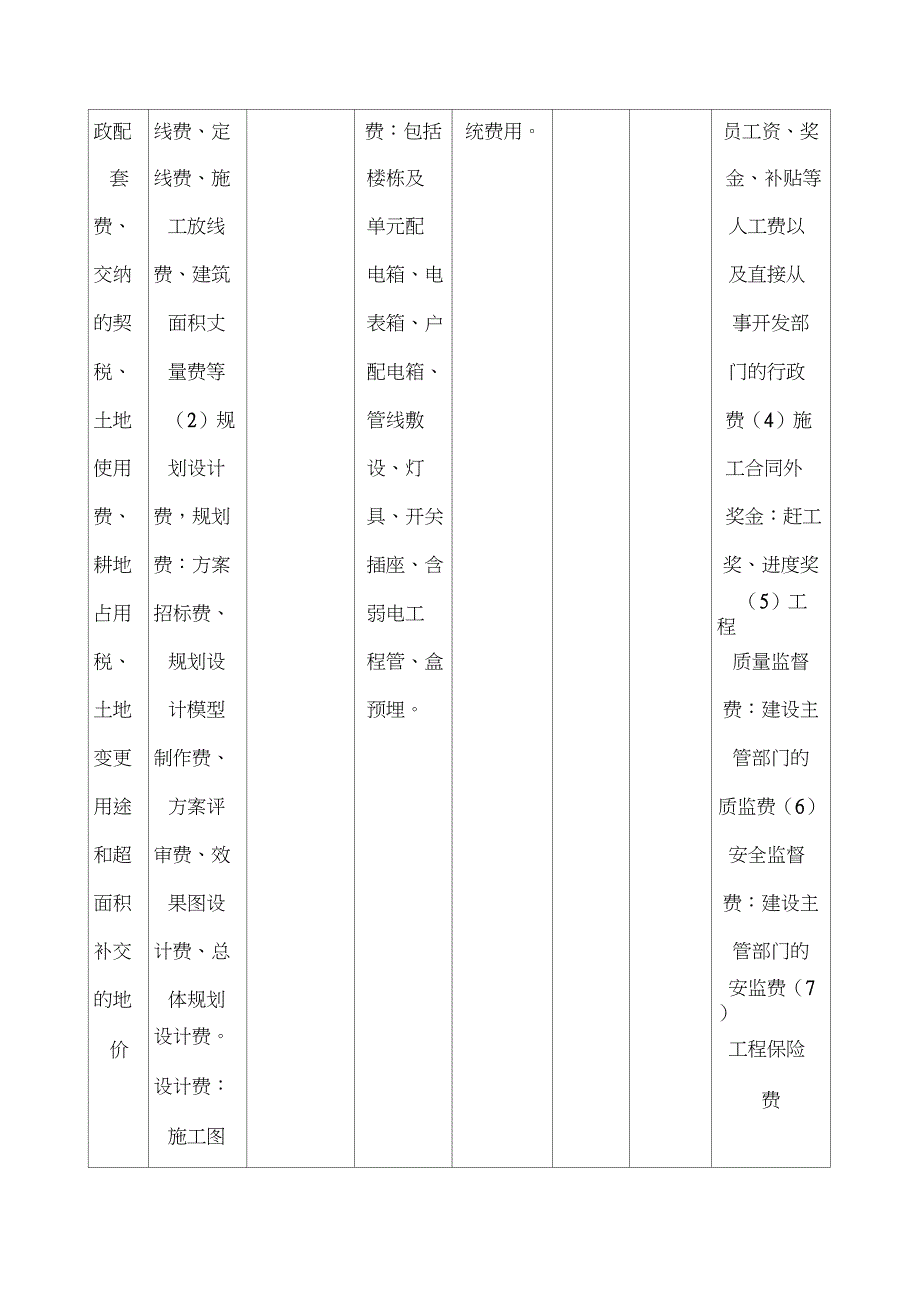 房地产开发企业开发成本核算科目明细表_第2页