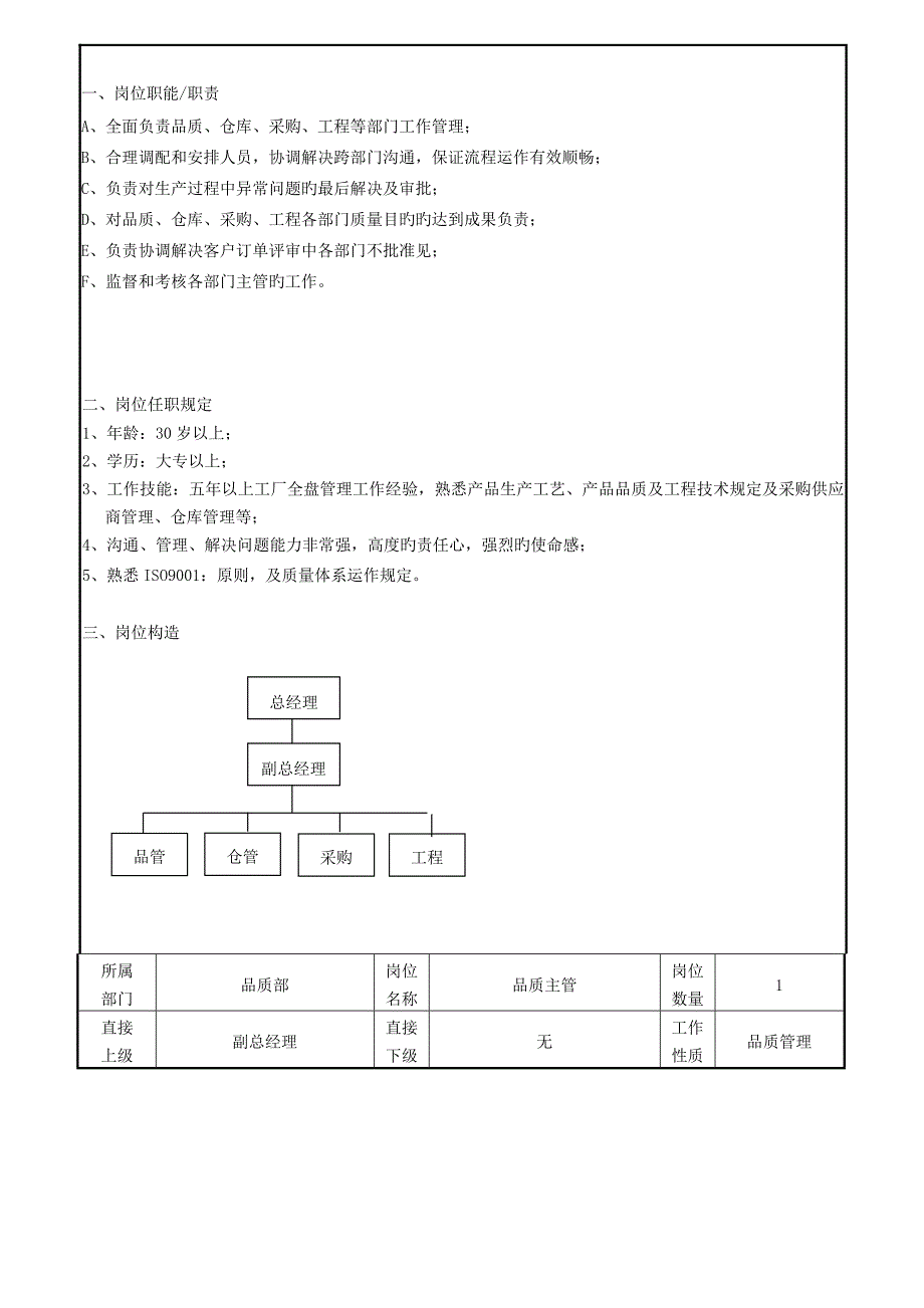 岗位职责说明与详细介绍_第3页