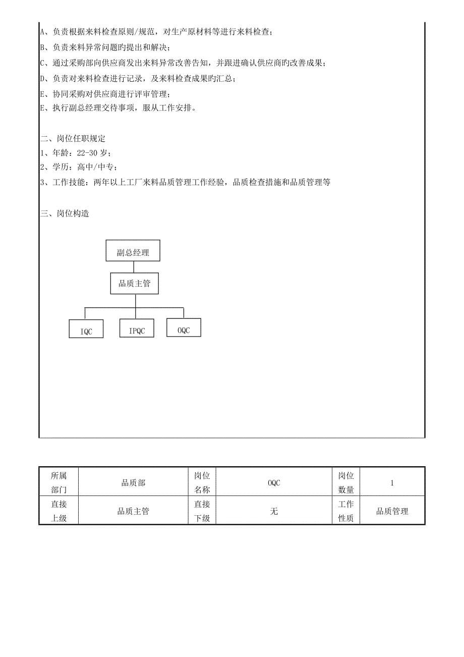 岗位职责说明与详细介绍_第5页