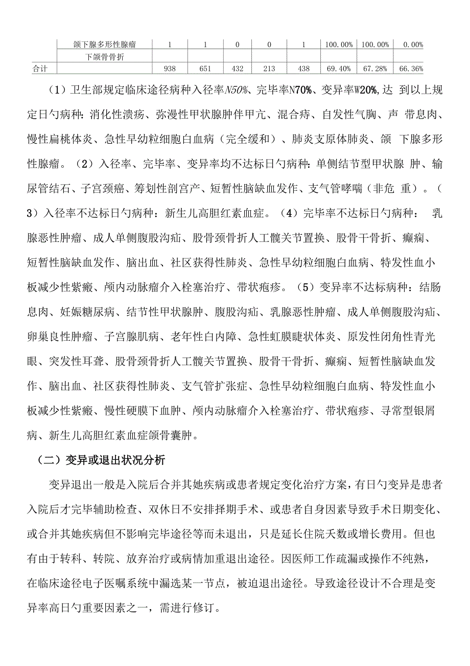 上半年临床路径管理评估基础报告_第3页