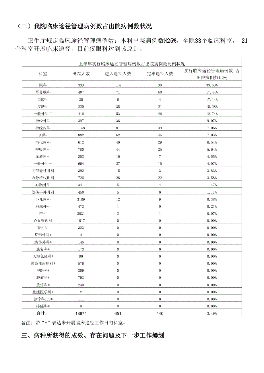 上半年临床路径管理评估基础报告_第4页