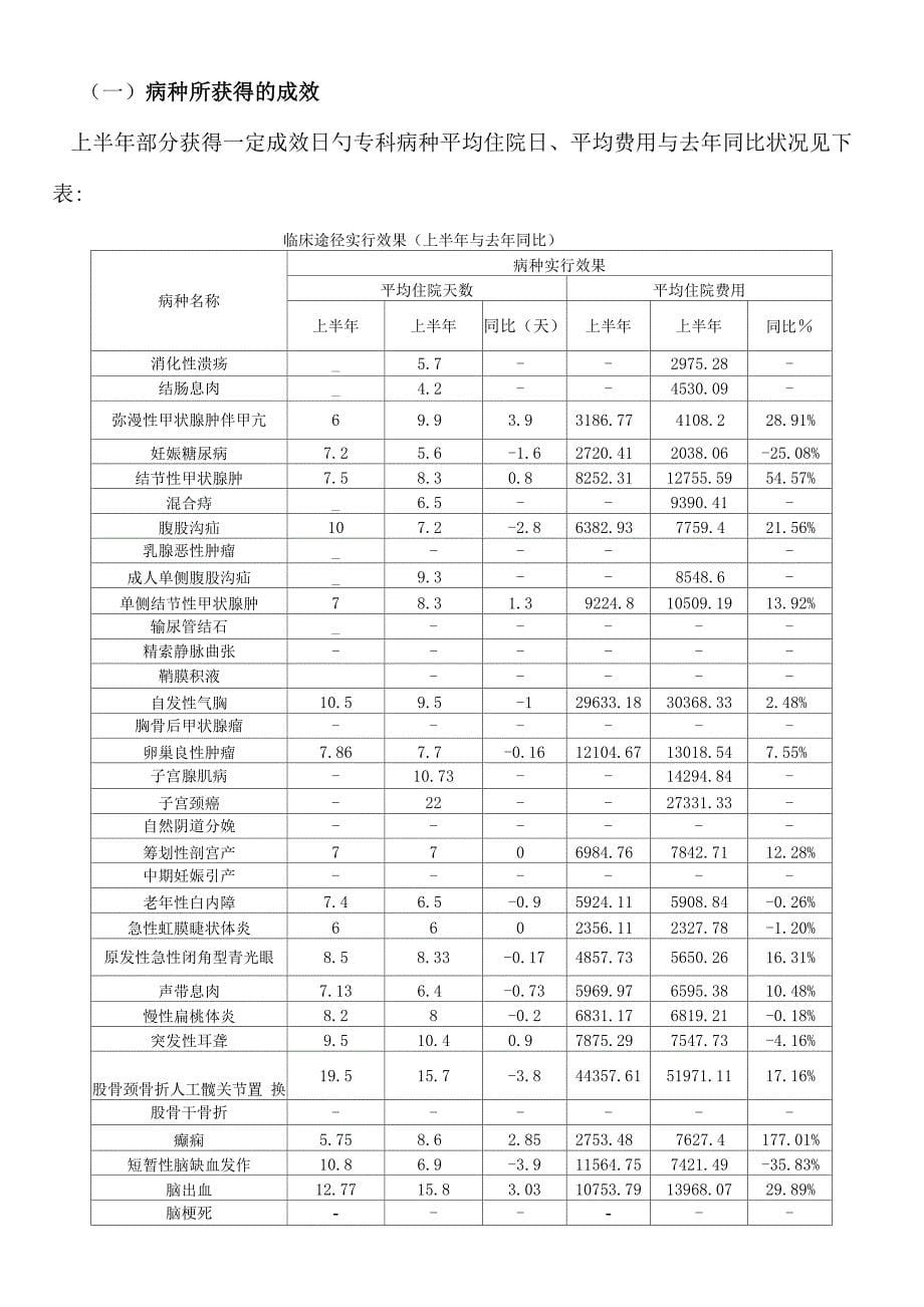 上半年临床路径管理评估基础报告_第5页