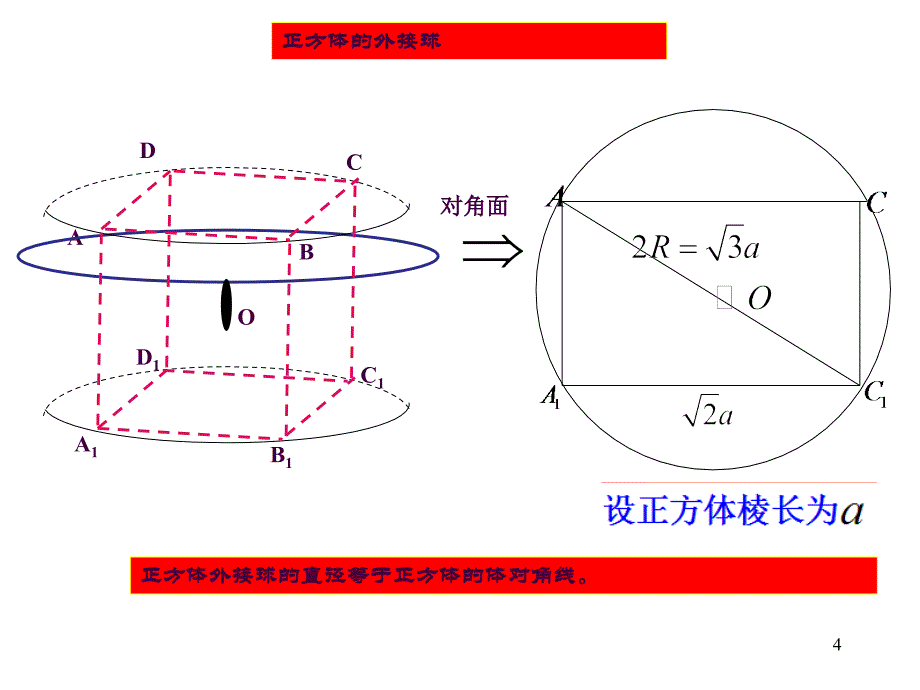 简单多面体的外接球问题优质课ppt课件_第4页