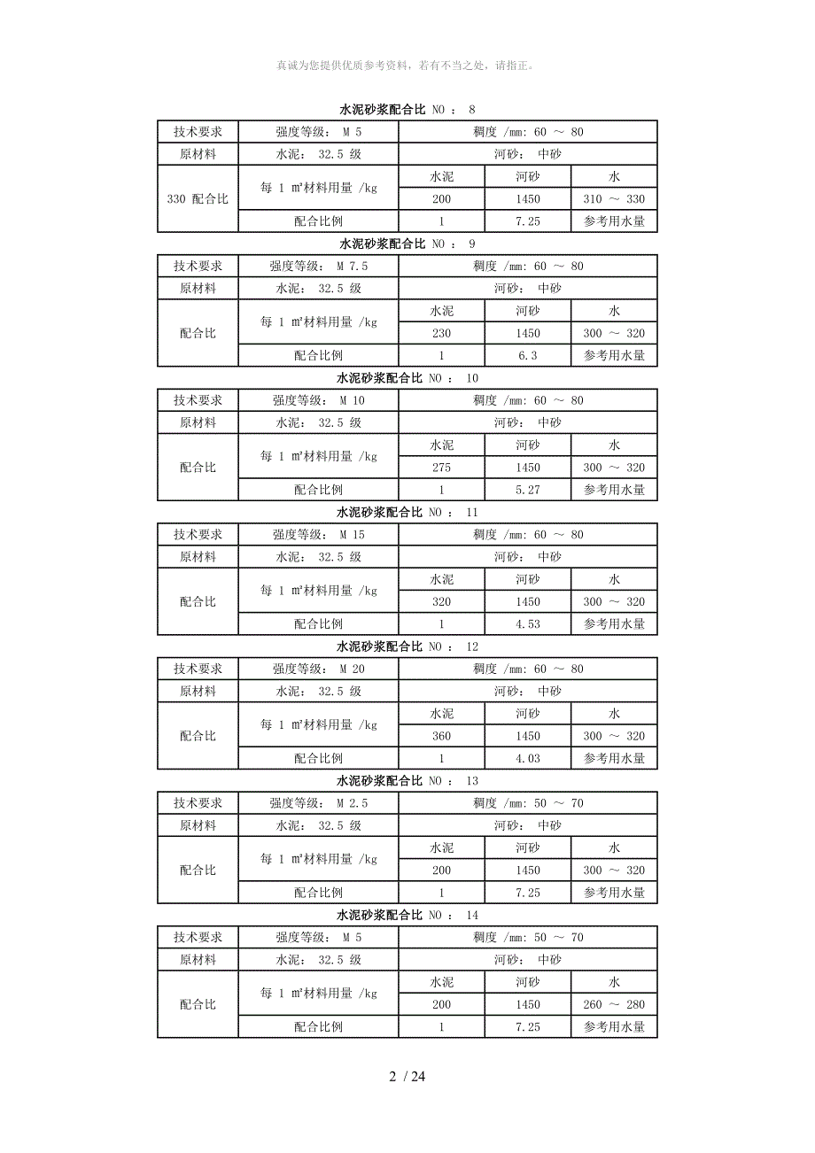 水泥砂浆配合比_NO[1]_第2页