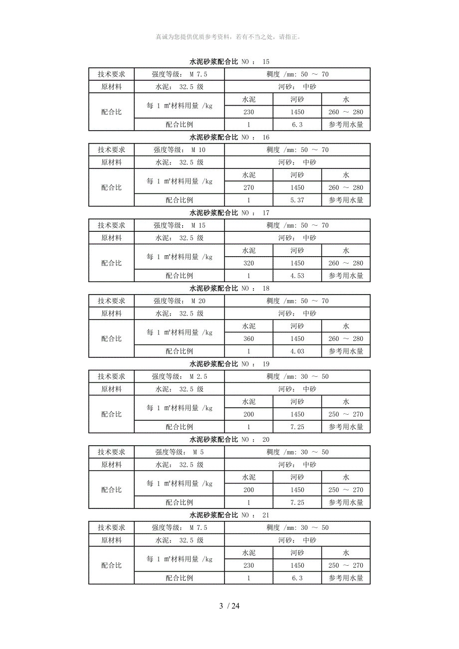 水泥砂浆配合比_NO[1]_第3页