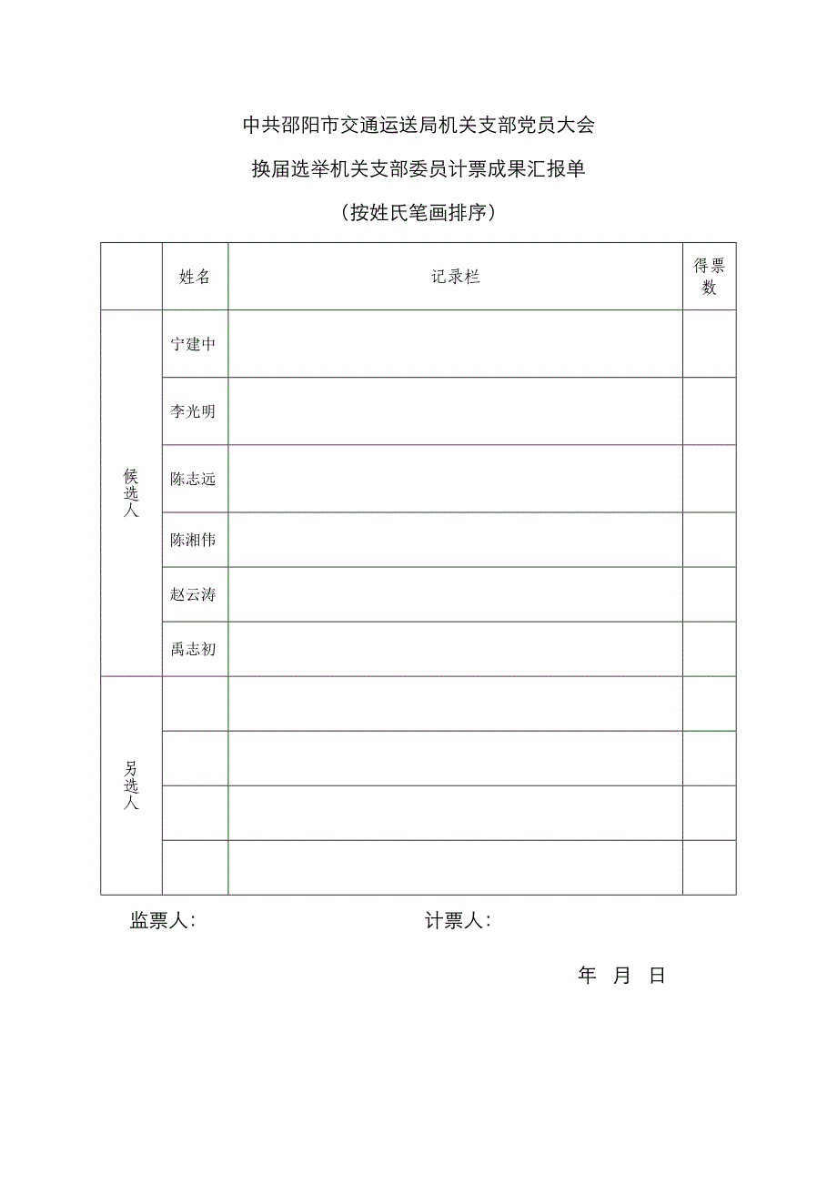 支部大会换届选举选票及报告单_第3页