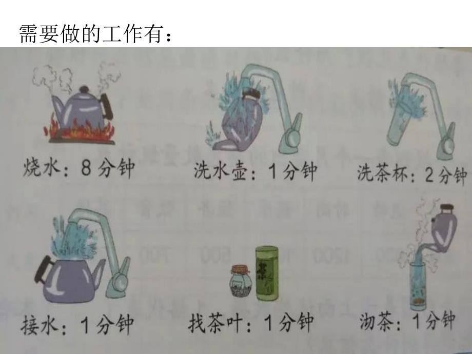 数学广角优化沏茶问题_第4页