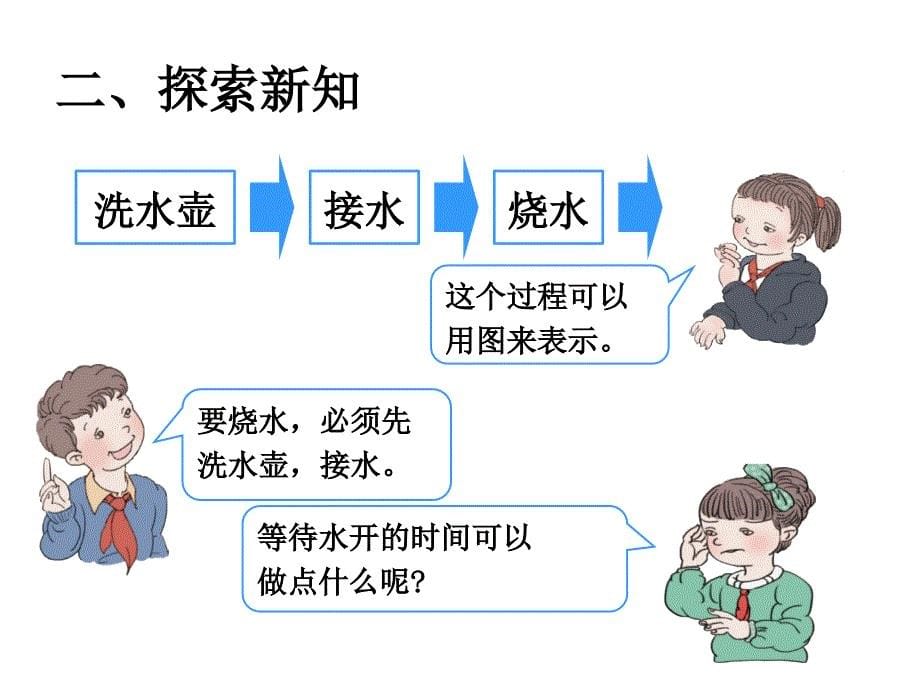 数学广角优化沏茶问题_第5页