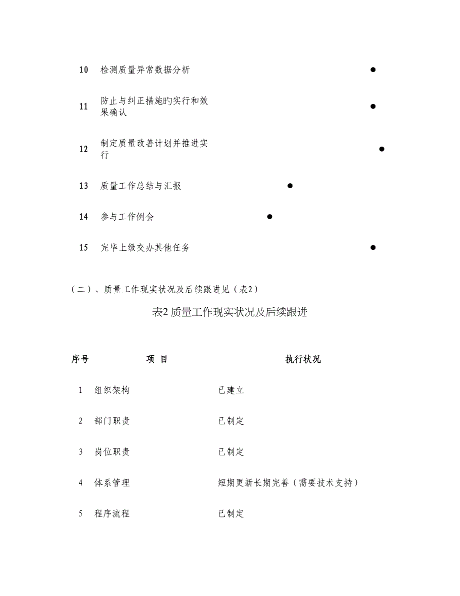 机动车检测站年度工作计划_第4页