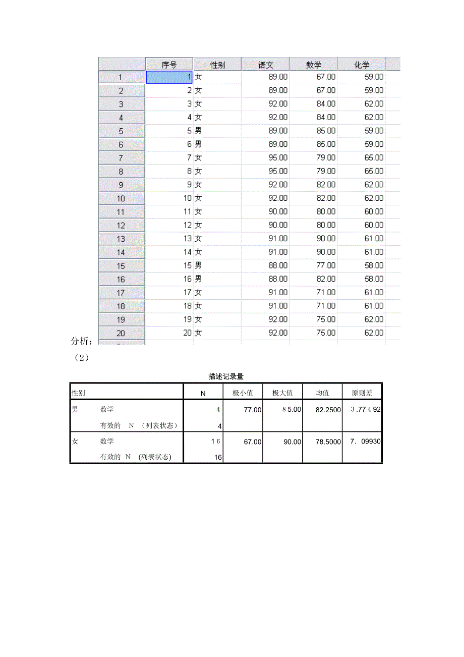 spss统计分析期末考试题_第2页