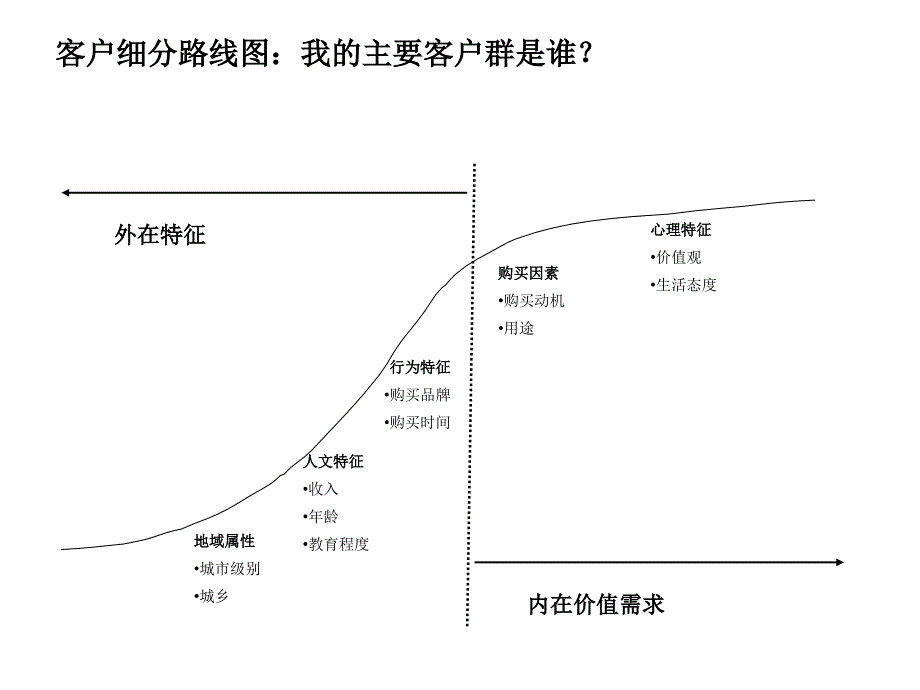 红河帮达实业战略纲要课件_第4页