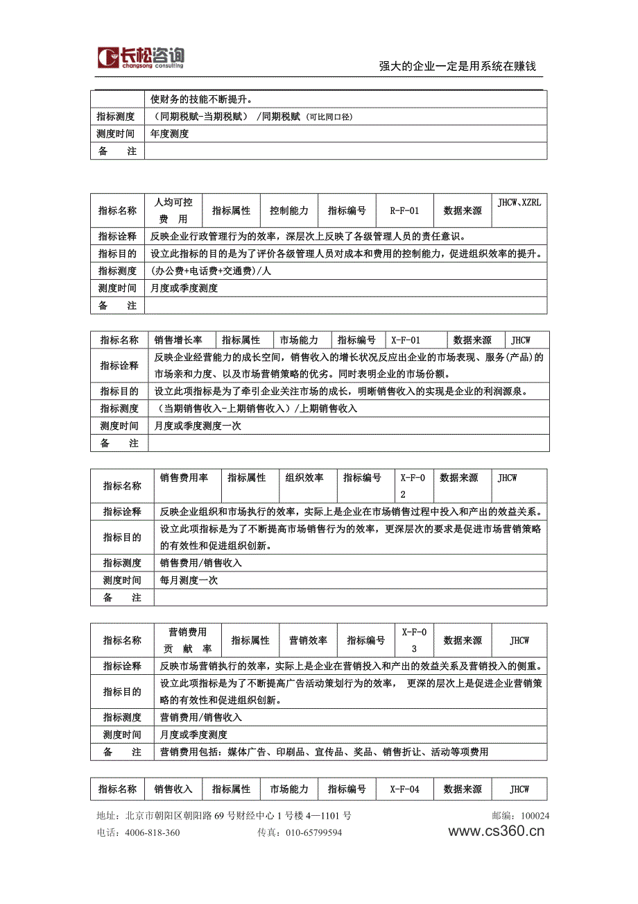 集团KPI指标手册1.doc_第4页