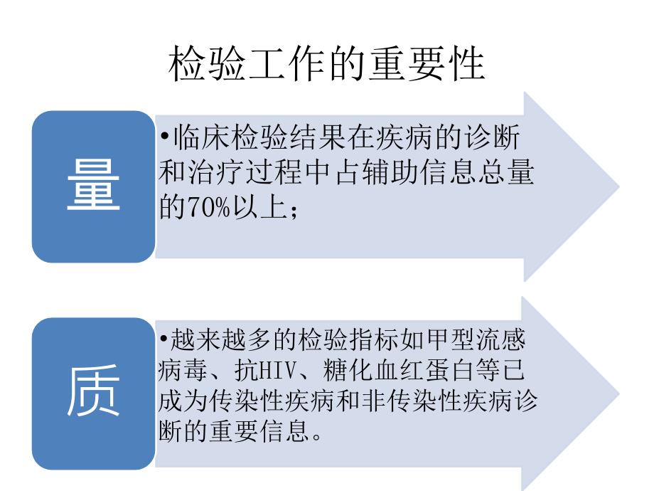 申子瑜临床检验项目准入和检验收费管理_第3页