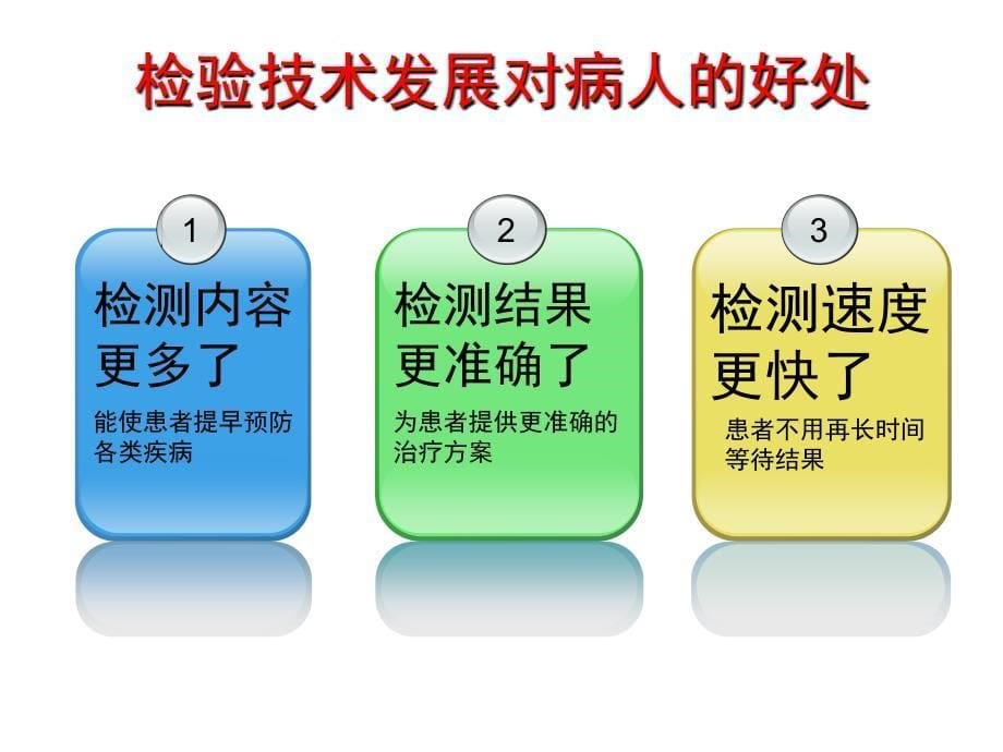 申子瑜临床检验项目准入和检验收费管理_第5页