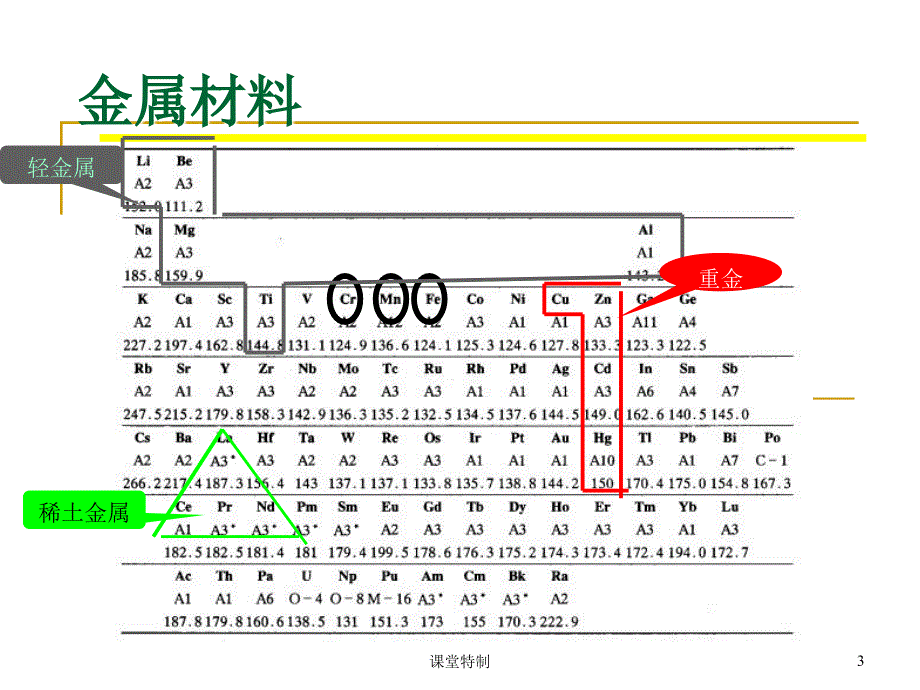 大学化学教程10化学与材料中小学堂_第3页