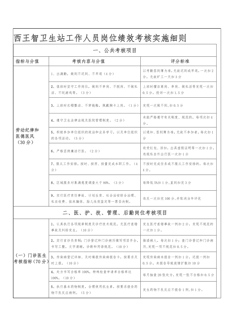 2012.11工作人员岗位绩效考核实施细则_第1页