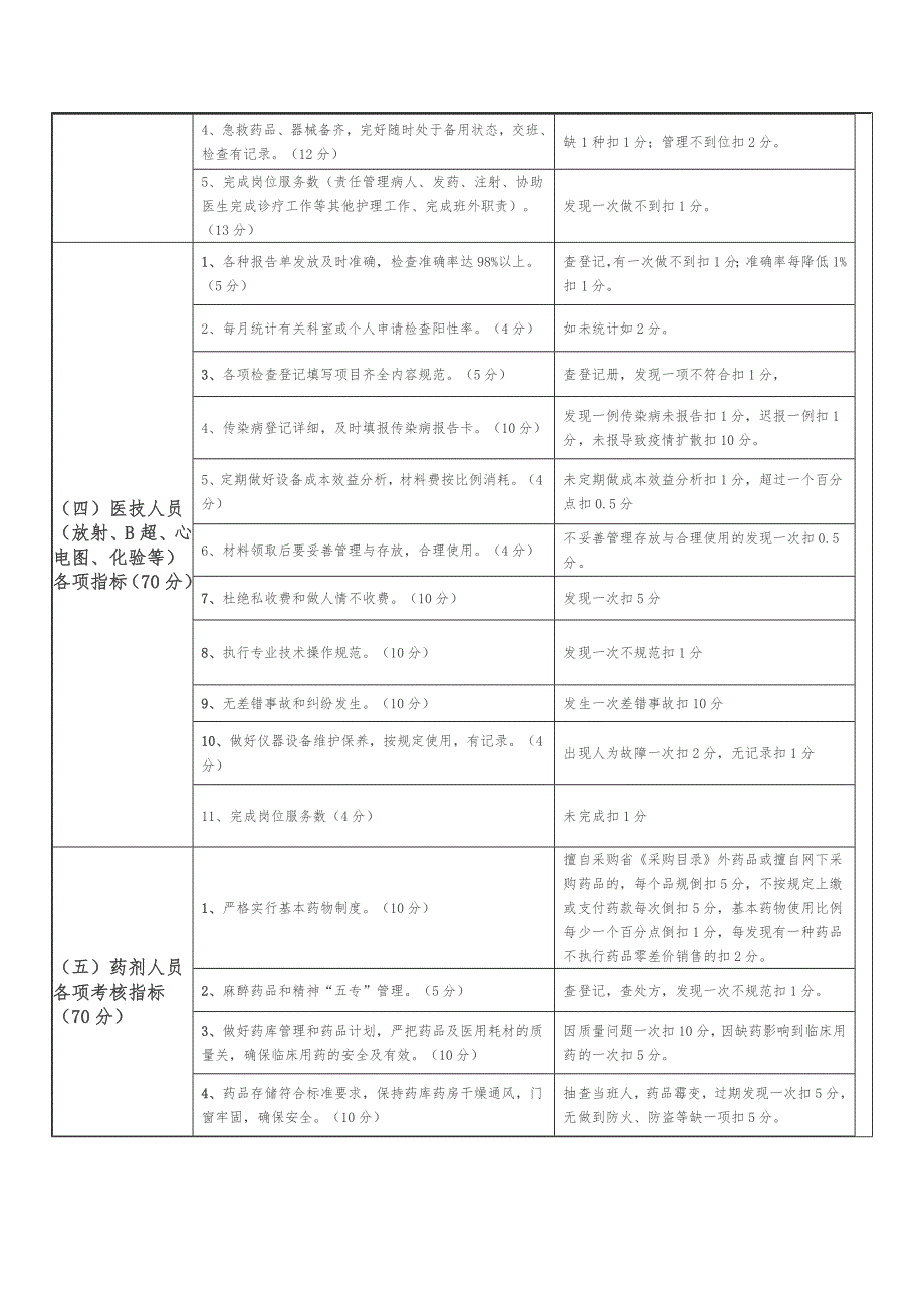 2012.11工作人员岗位绩效考核实施细则_第3页