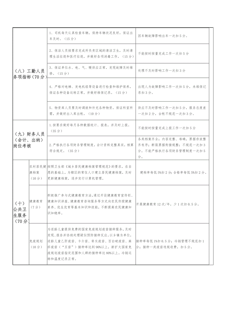 2012.11工作人员岗位绩效考核实施细则_第5页