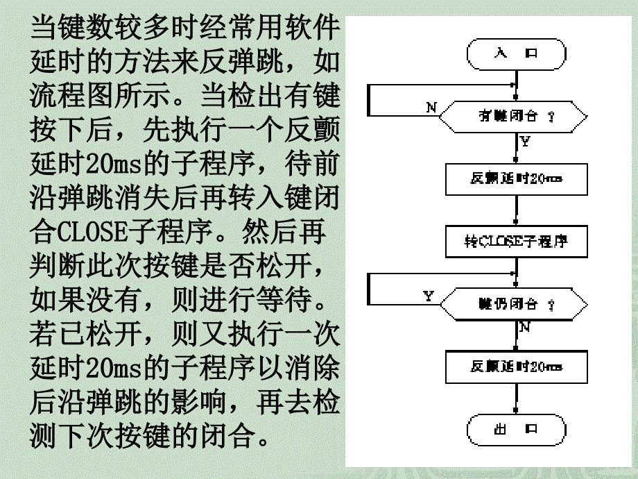 键盘与显示器接口技术_第4页