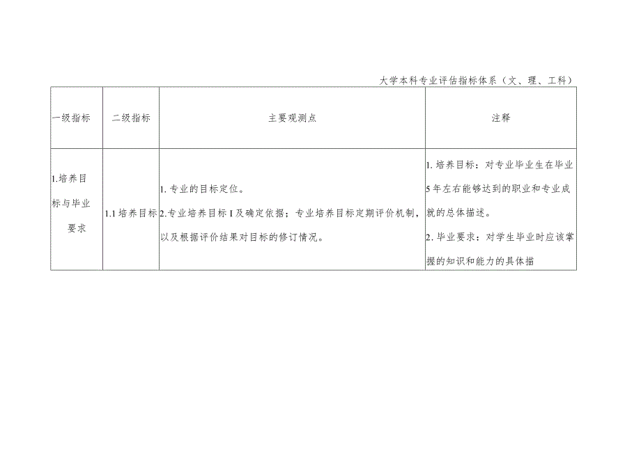 大学本科专业评估指标体系_第1页