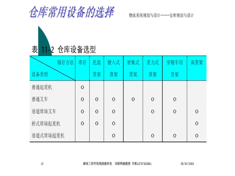 第八章 仓库规划与设计-_第4页