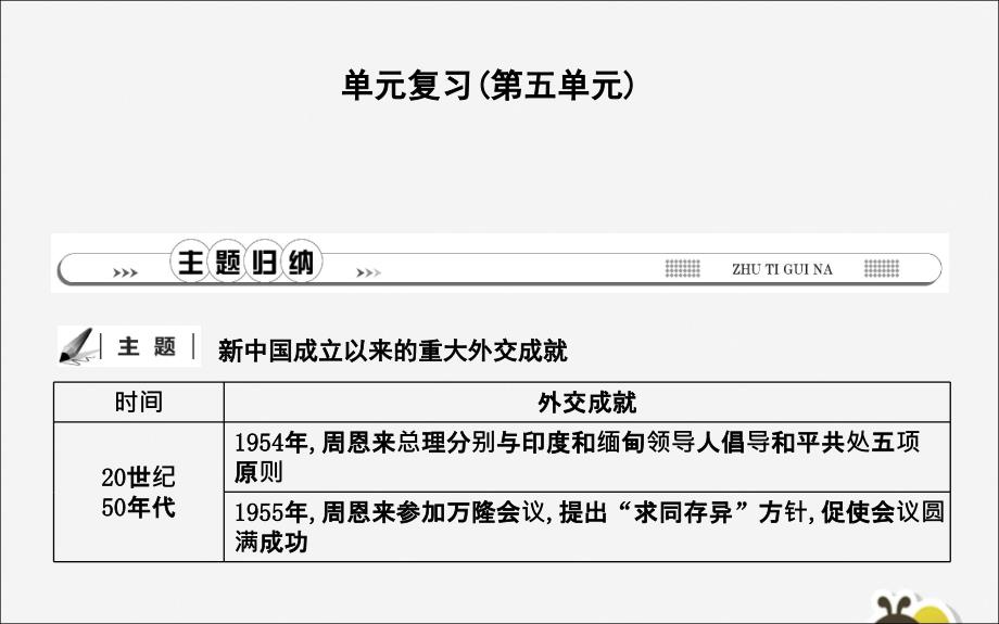 七年级历史下册第五单元国防建设与外交成就复习课件鲁教版五四制_第1页