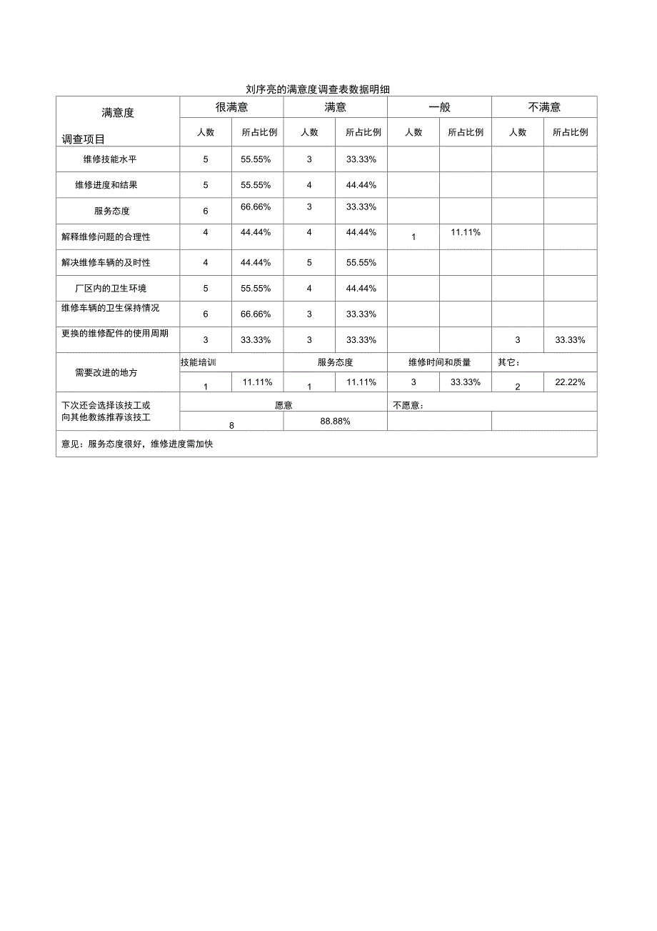 1季度满意度考核情况_第3页