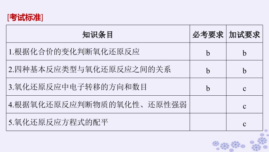 （浙江选考）2019版高考化学大一轮复习 专题2 离子反应和氧化还原反应 第二单元 氧化还原反应课件_第2页