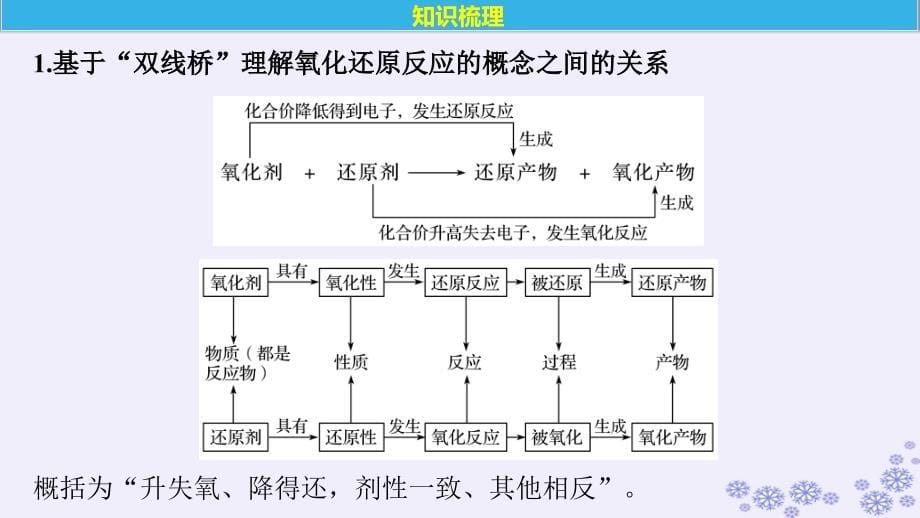 （浙江选考）2019版高考化学大一轮复习 专题2 离子反应和氧化还原反应 第二单元 氧化还原反应课件_第5页