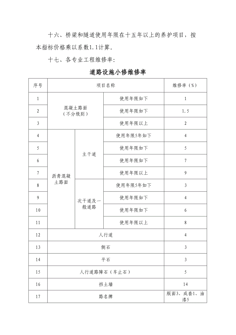 广州市市政设施维修养护工程年度费用估算指标说明_第4页