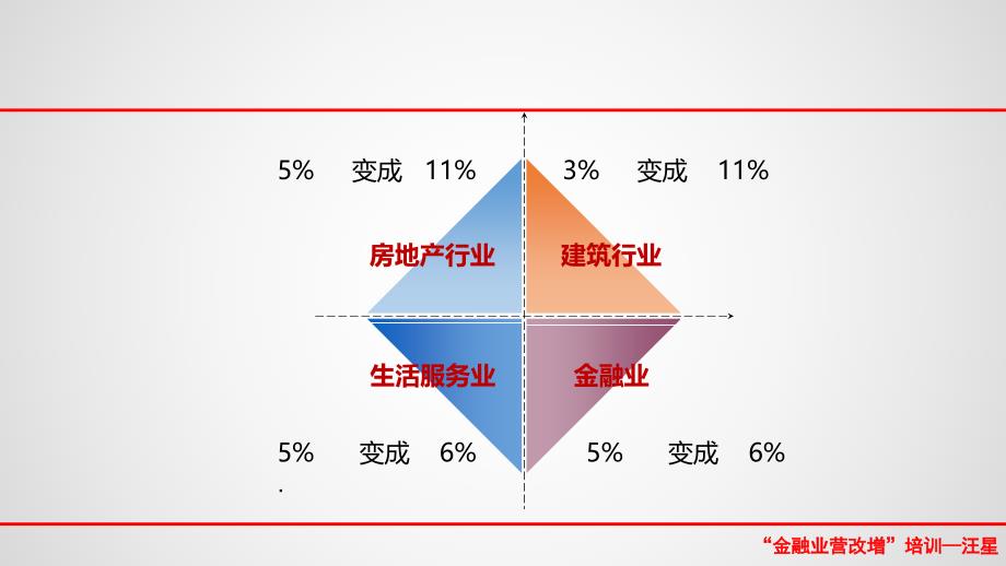 中国“财师汇”营改增细则_第4页