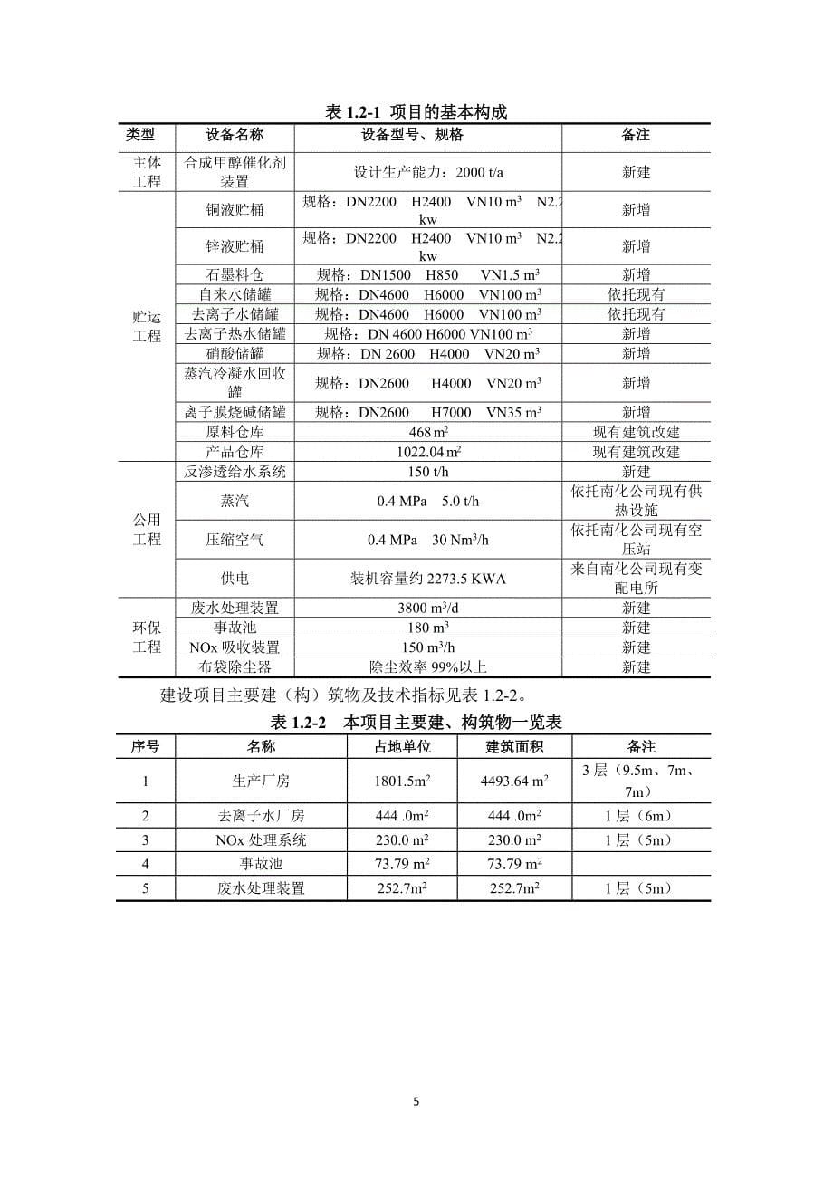 中国石化集团南京化学工业有限公司2000-ta合成甲醇催化剂建设项目环境影响评价报告书.doc_第5页