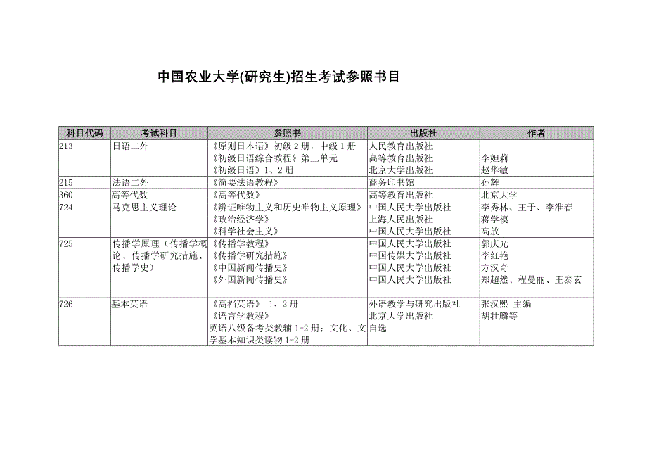2022中国农业大学硕士招生考试参考_第1页