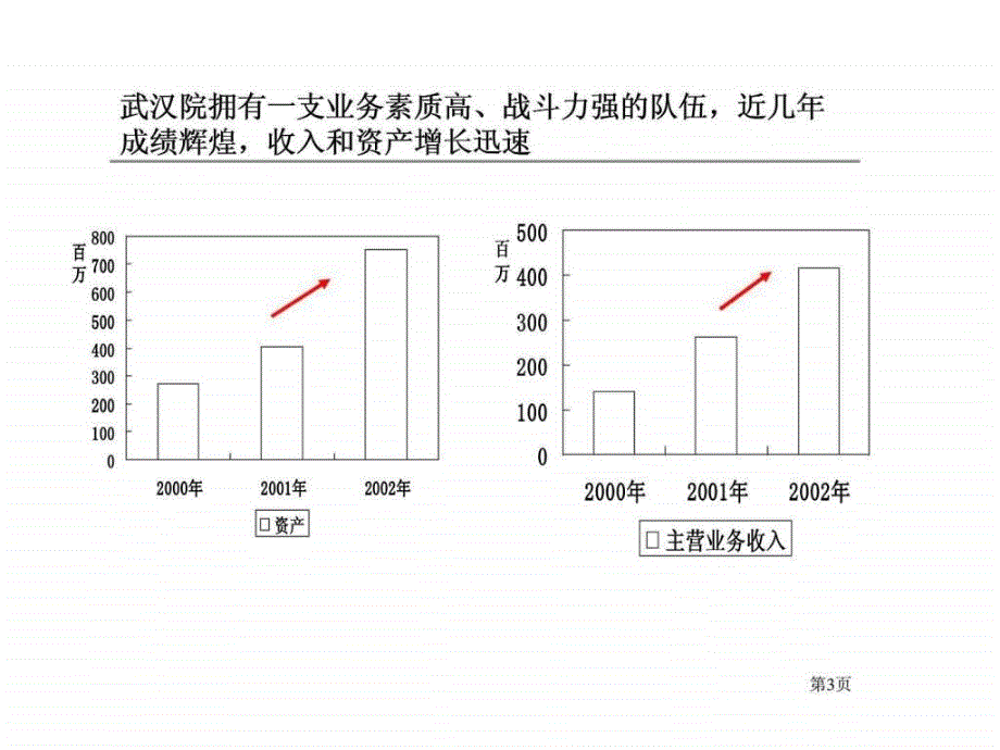 武汉钢铁设计研究总院组织结构与人力资源诊断报告_第3页