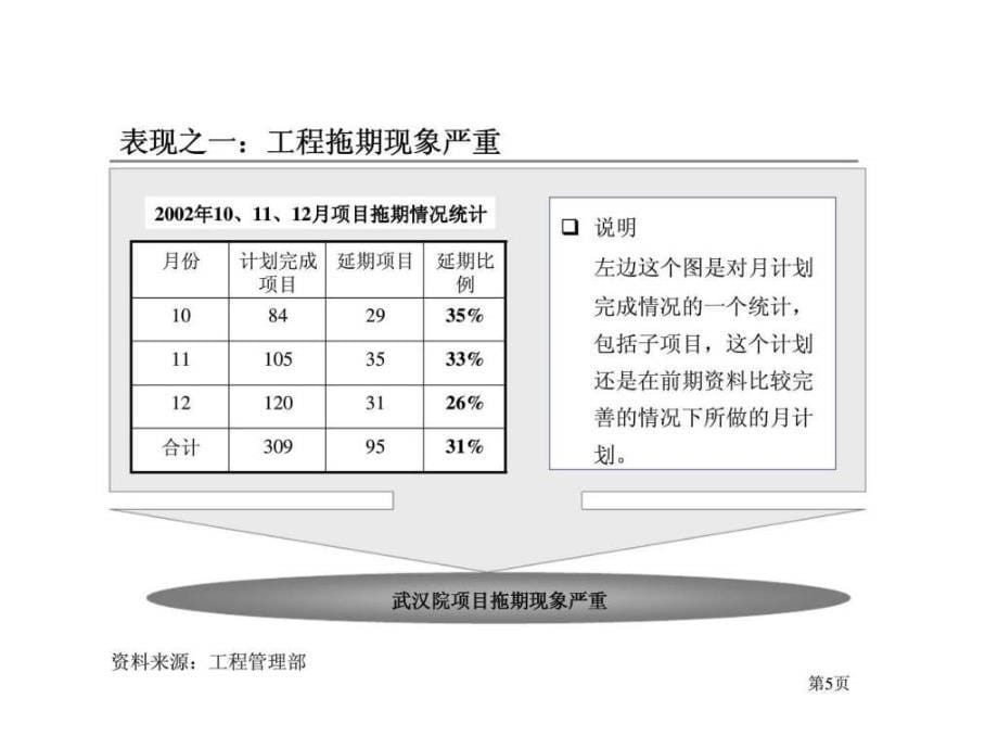 武汉钢铁设计研究总院组织结构与人力资源诊断报告_第5页