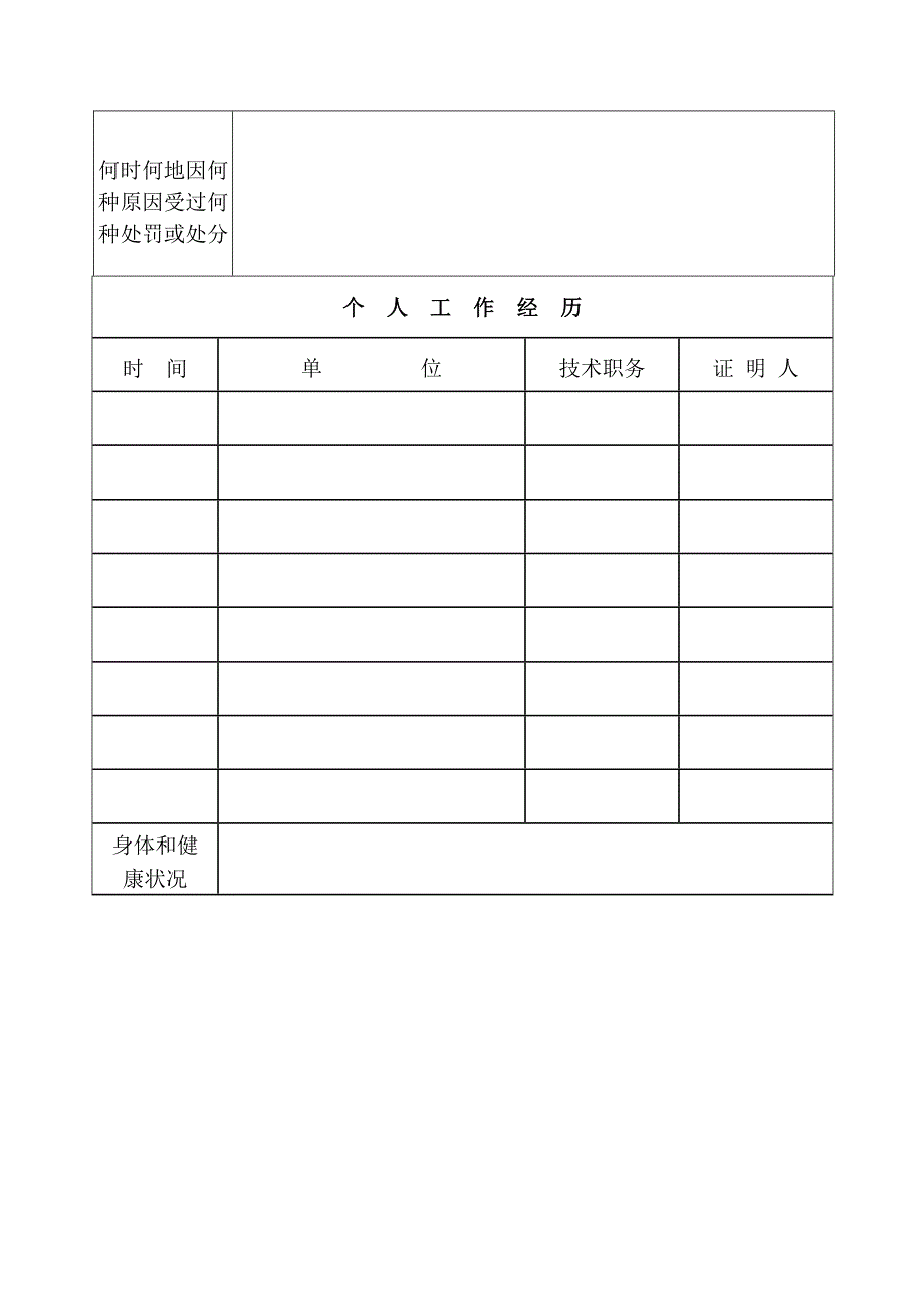 2023年执业医师注册变更申请审核表_第4页