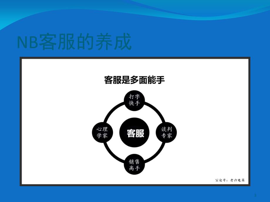 电商客服培训基础资料文档资料_第3页