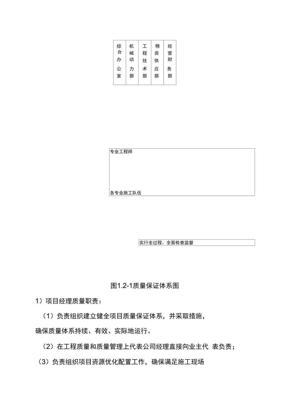 集中供热管网工程施工质量保证措施_第3页