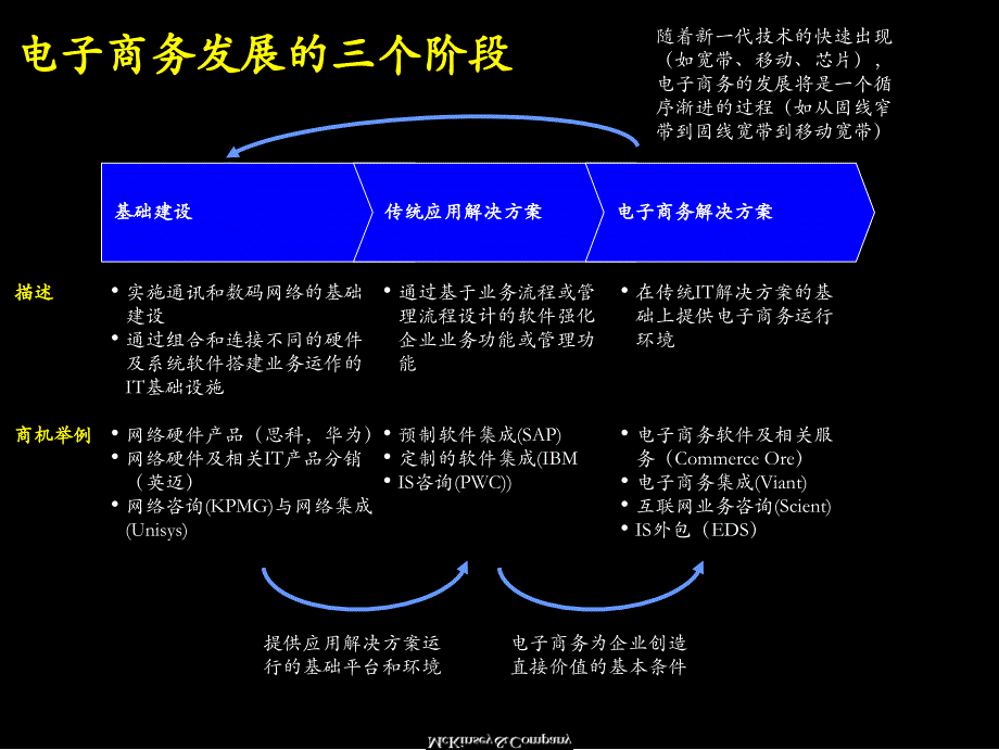 数码公司发展战略咨询报告_第4页